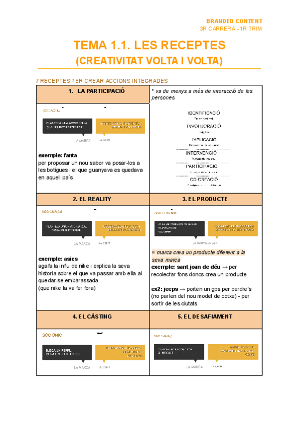 TEMA-1.1.-LES-RECEPTES-CREATIVITAT-VOLTA-I-VOLTA.pdf