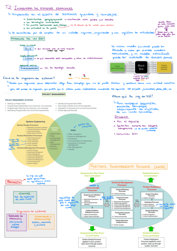 Tema-2-Sistemas-Espaciales.pdf