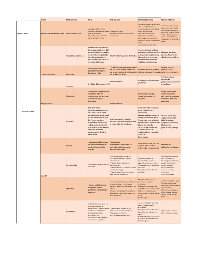 Tabla-farmacos.pdf