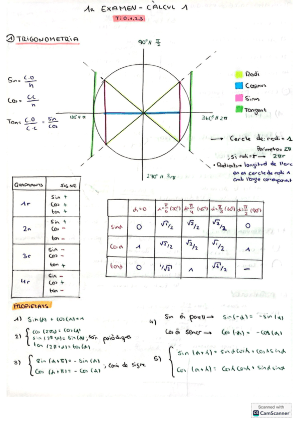 RESUMexamenT1calcul.pdf