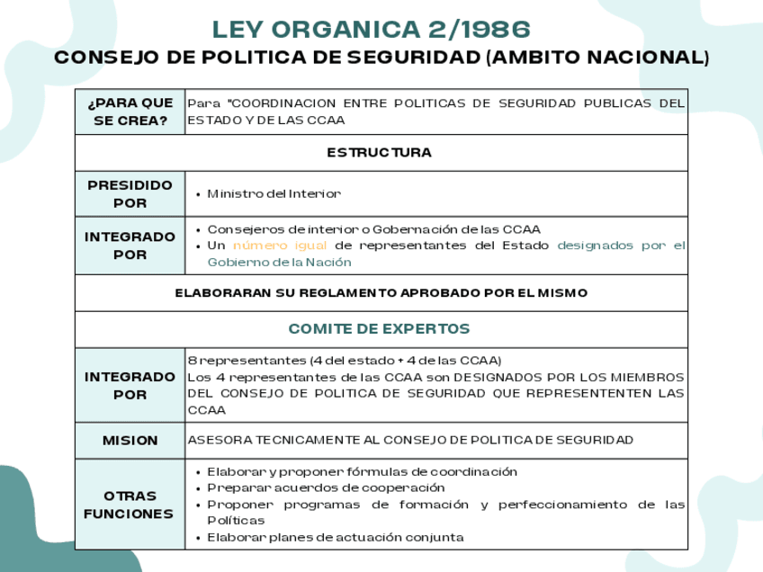 LEY-ORGANICA-2-1986.pdf