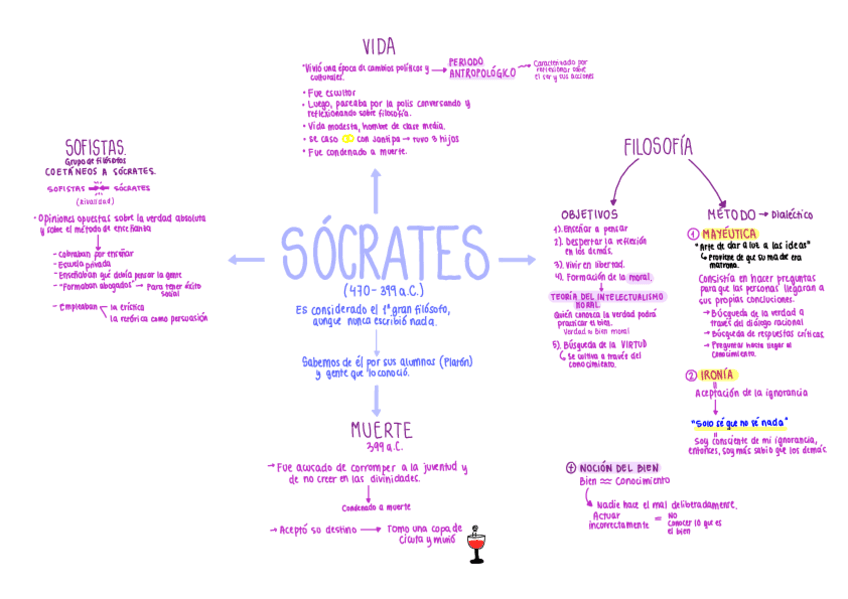 SOCRATES.pdf