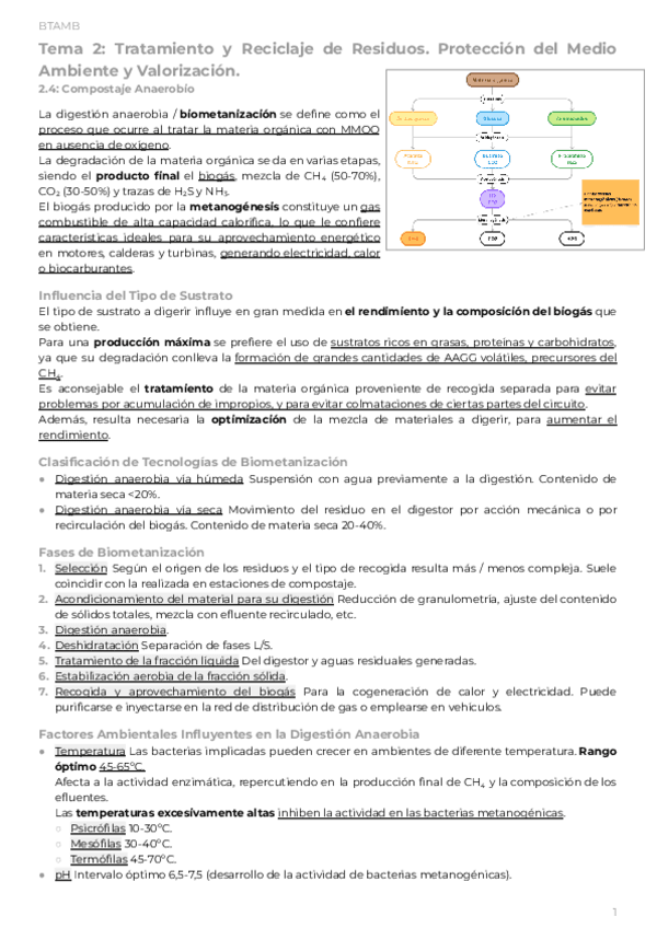 PAR1Tema-2.4-Tratamiento-y-Reciclaje-de-Residuos.-ValorizacionCompostaje-Anaerobio.pdf