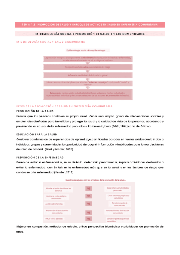 TEMA-1.3-PROMOCION-DE-SALUD-Y-ENFOQUE-DE-ACTIVOS-EN-SALUD-EN-ENFERMERIA-COMUNITARIA.pdf