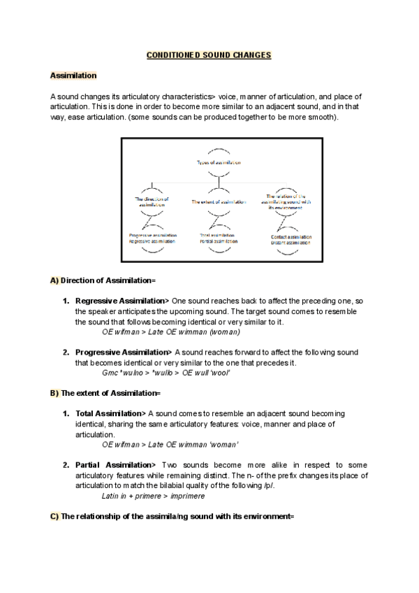 Unit-4-Sound-Changes-2.pdf