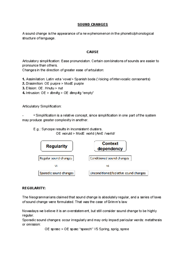 UNIT-4-Sound-Changes-1.pdf