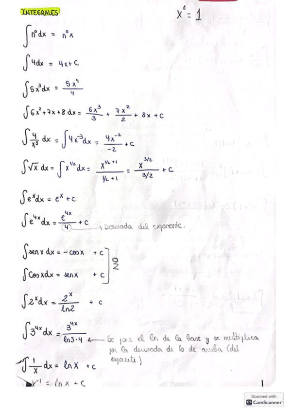 Integrales-Integrales-Explicacion-y-ejercicios-resueltos-2-de-Bach..pdf