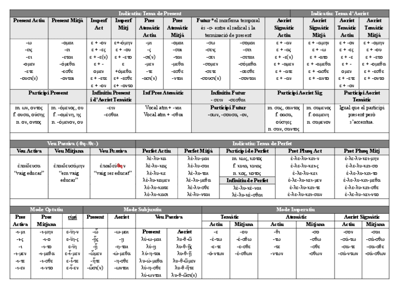 ESQUEMA-VERBS-GREC.pdf