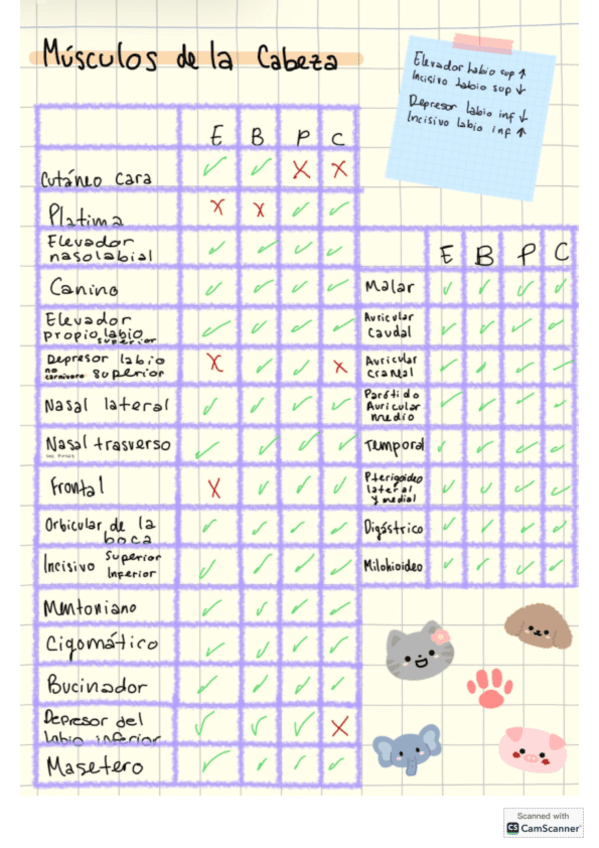 Miologia-comparada.pdf