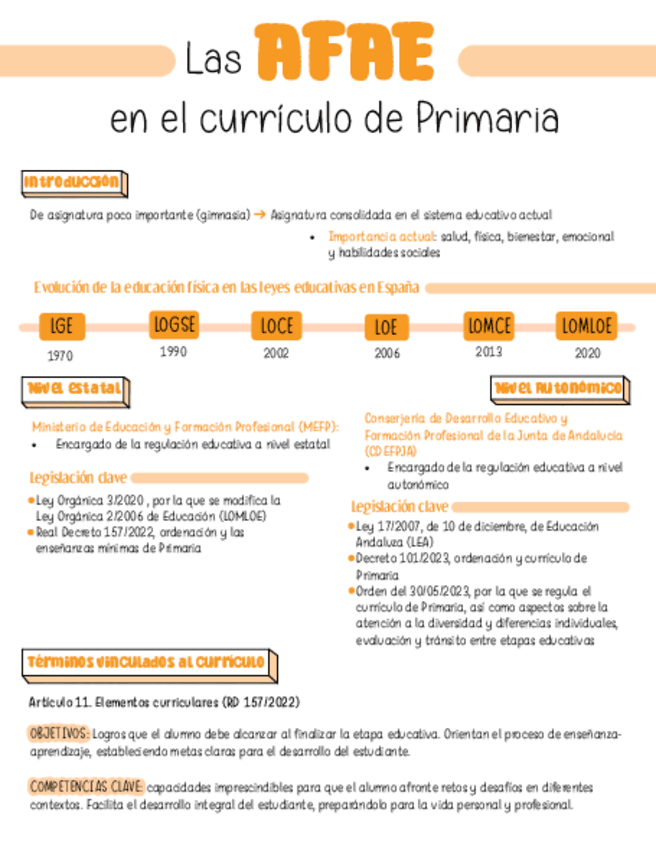 Tema-1-Las-AFAE-en-el-curriculo-de-Primaria.pdf