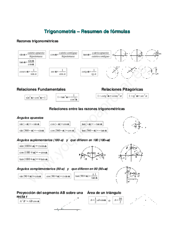 Trigonometria-Resumen.pdf