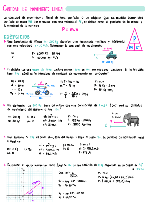 Apuntes-de-Cantidad-de-movimiento-lineal--ejercicios-resueltos.pdf