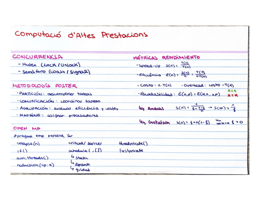 CAP-resum-parcial.pdf