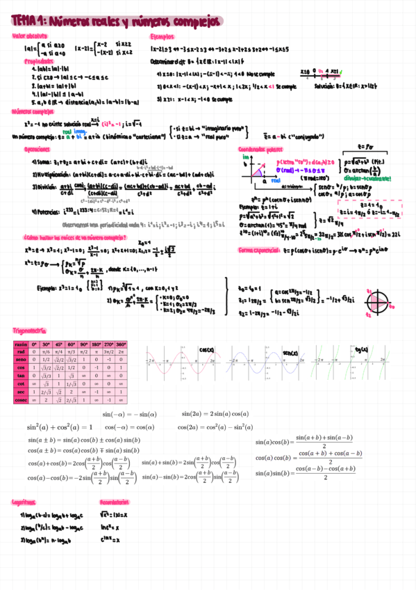 TEMARIO-PRIMER-PARCIAL-T1-T7.pdf