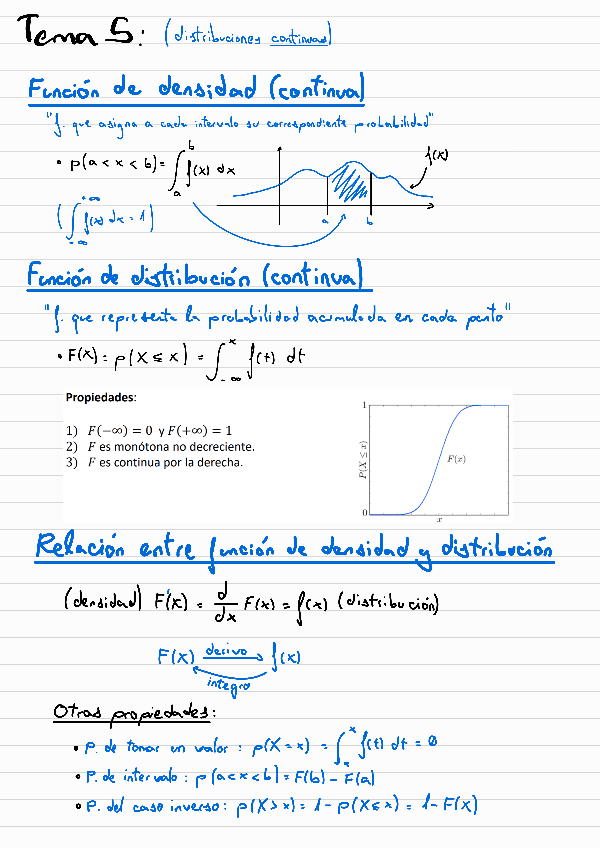 Tema5Resumenes-Megaformulario.pdf