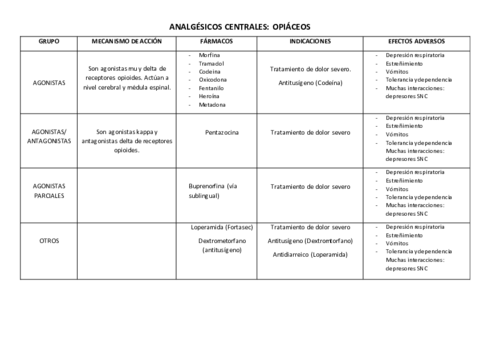 Tema 4 opiaceos pdf.pdf
