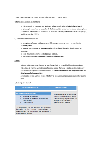 TEMA 1 FUNDAMENTOS DE LA PSICOLOGÍA SOCIAL Y COMUNITARIA.pdf