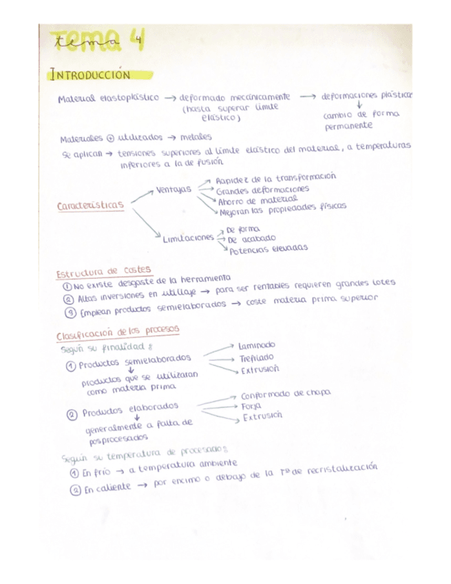 Tema-4-Conformado-por-deformacion.pdf