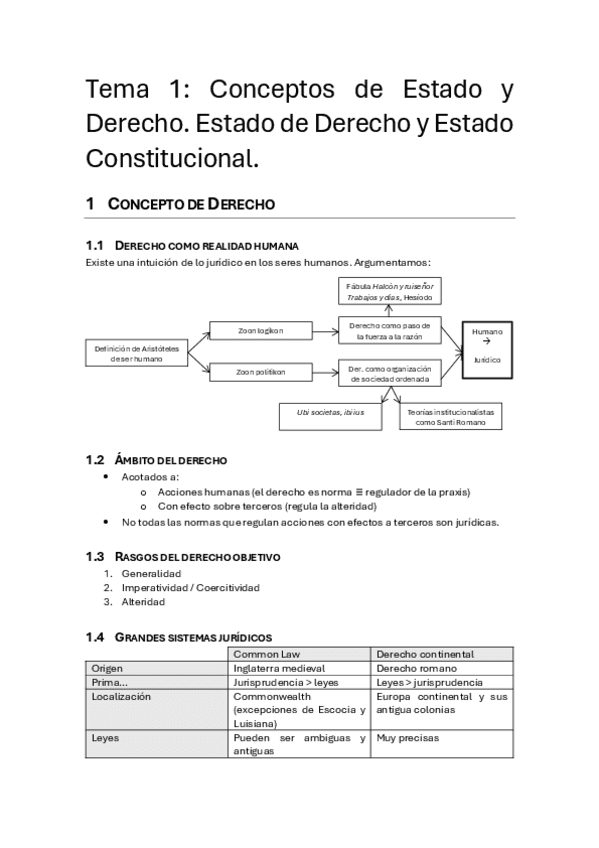 Tema-1-Los-conceptos-de-Estado-y-DerechoEl-Estado-de-Derecho-y-el-Estado-Constitucional.pdf