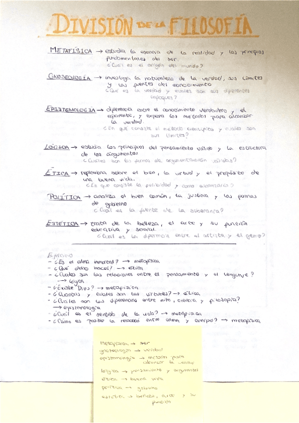 Division De La Filosofia Pdf