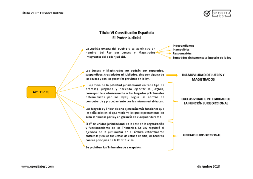 Constitucion-Espanola-Titulo-VI.pdf