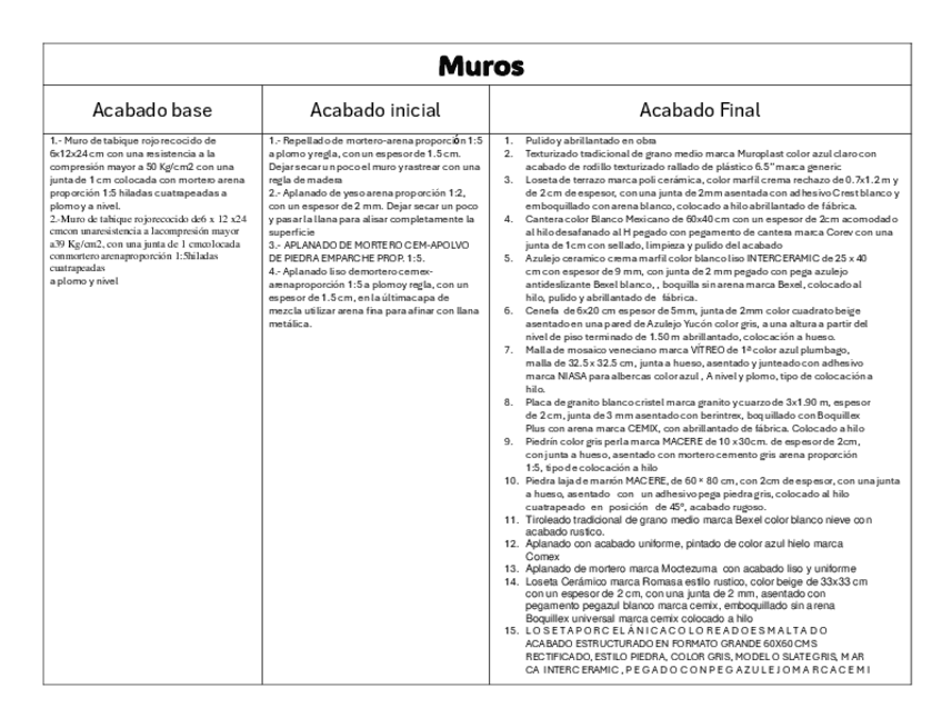 tablas-acabados.pdf