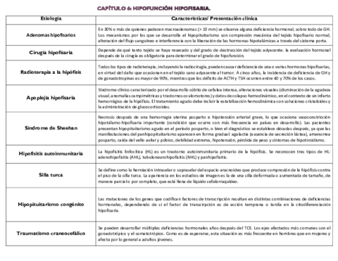 hipofunción hipofisaria.pdf