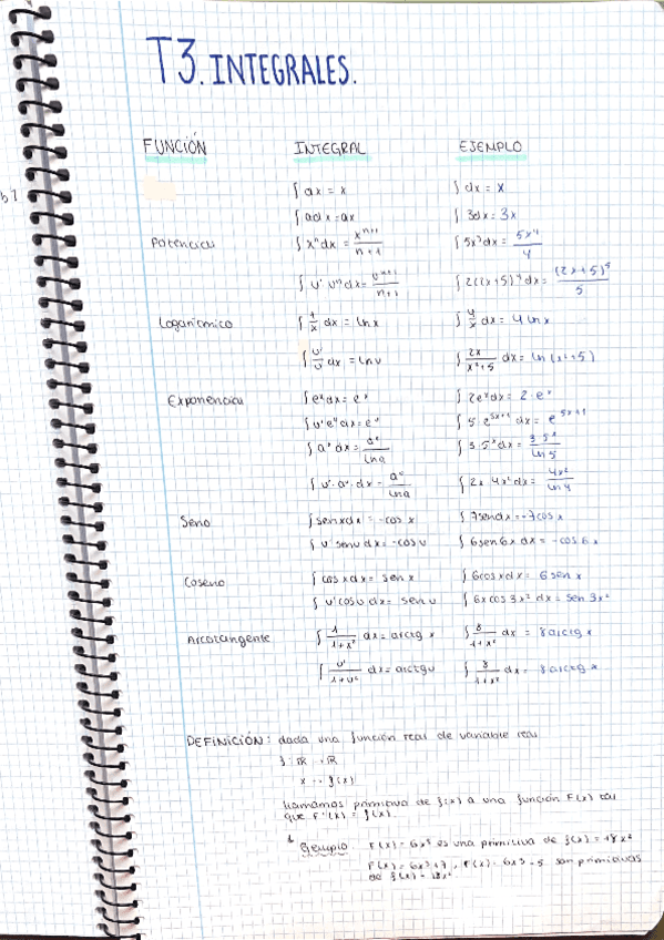 CASTELLANO - BLOQUE 2 INTEGRALES TEORIA Y EJEMPLOS RESUELTOS.pdf