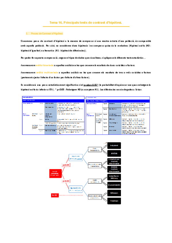 Tema-16.-Principals-tests-de-contrast-dhipotesi..pdf