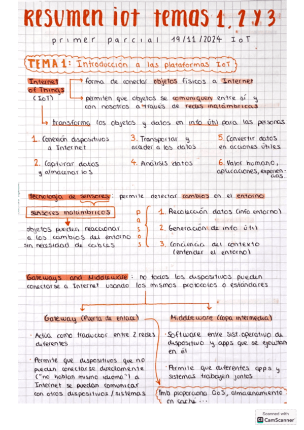 IOT-Tema1-2-3-Resumen.pdf
