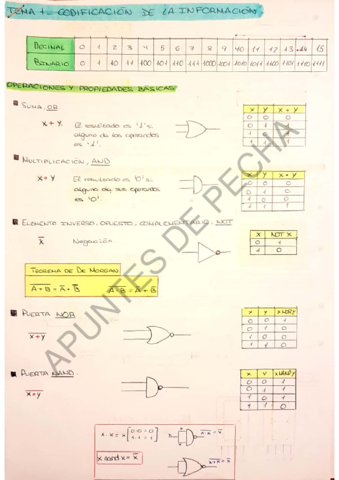 TEMA 1. Codificación de la información.pdf