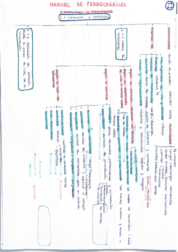 2.-Estaciones-y-terminales.pdf