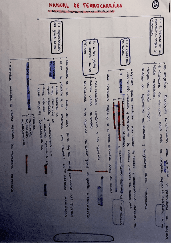 5.-Recursos-humanos-en-el-ferrocarril.pdf