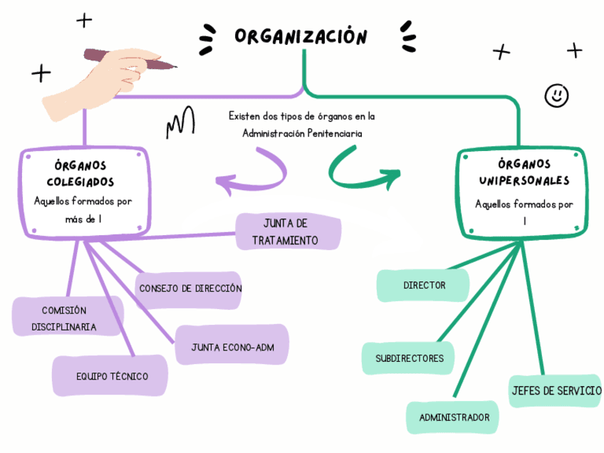 Grafica-Mapa-Conceptual-Tema-3.pdf