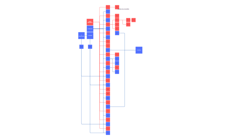 VASCULARIZACION-ABDOMEN.pdf