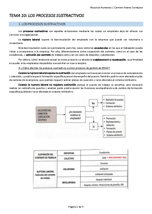 RRHH-T10-Carmen-Atanes-Cortejoso.pdf