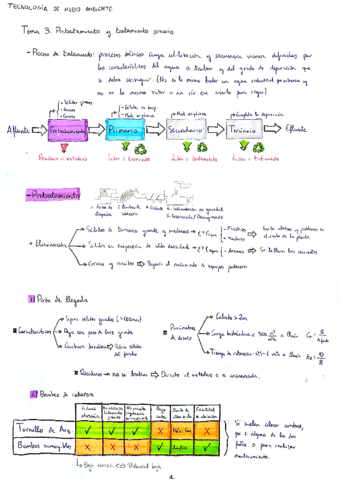 Tema 3. Pretratamiento y tratamiento primario.pdf