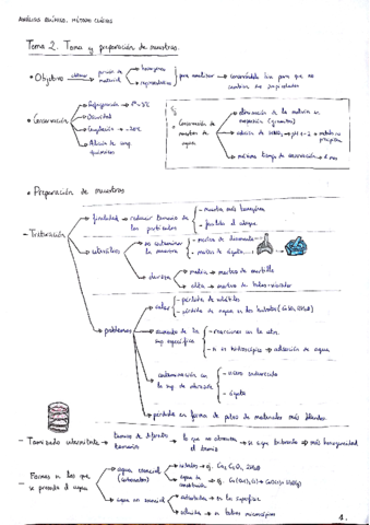 Tema 2. Toma y preparación de muestras.pdf