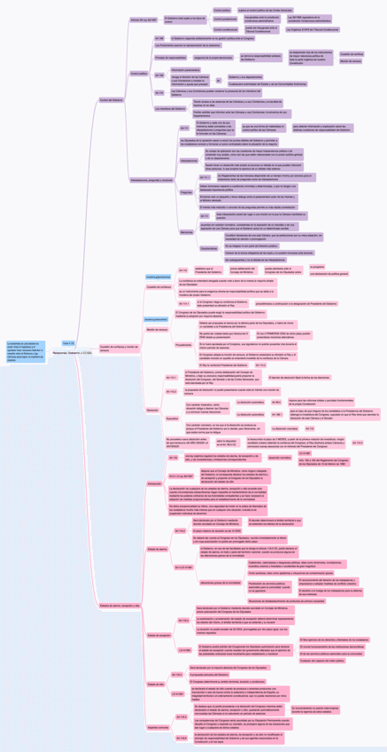 OEAP5.3Relaciones-Gobierno-y-CCGG.pdf