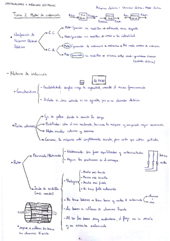 Motores de inducción - Teoría.pdf