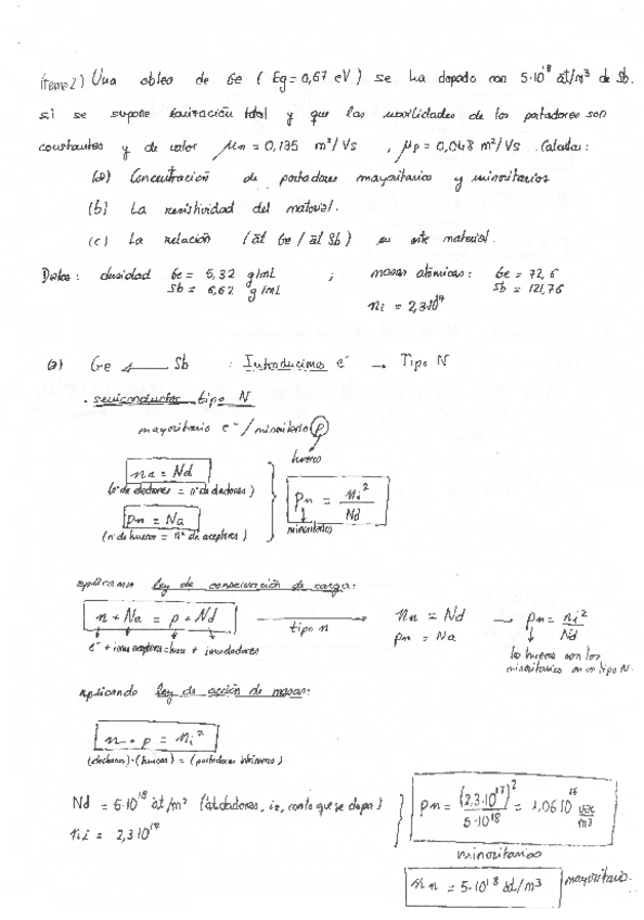 CIENCIA-DE-LOS-MATERIALESEJEMPLOS-EXAMEN-RESUELTOS.pdf
