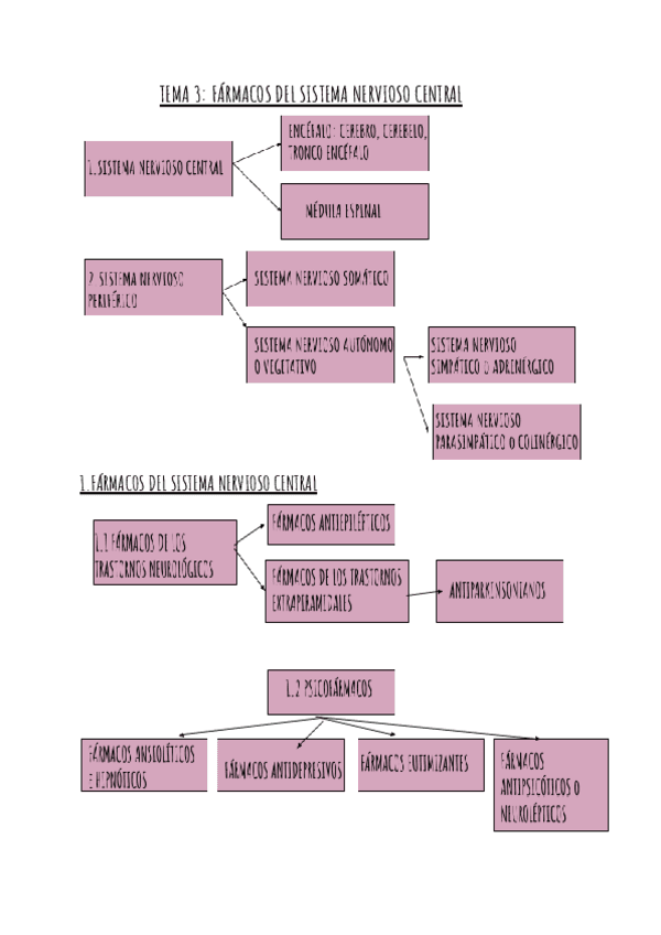 TEMA-3-FARMACOLOGIA.pdf