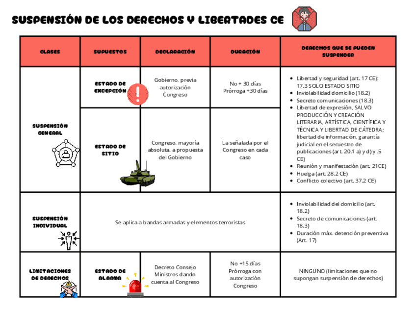 SUSPENSION-DE-LOS-DERECHOS-Y-LIBERTADES-CE.pdf