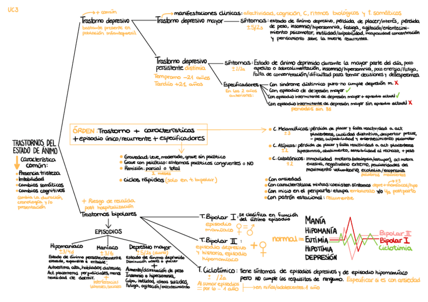 esquema-UC3.pdf