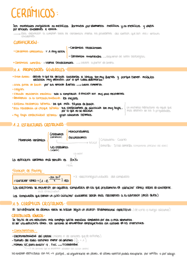 Ceramicos.pdf