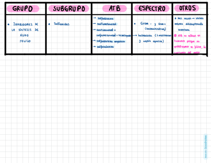 ATB-inhibidores-ac-folico.pdf