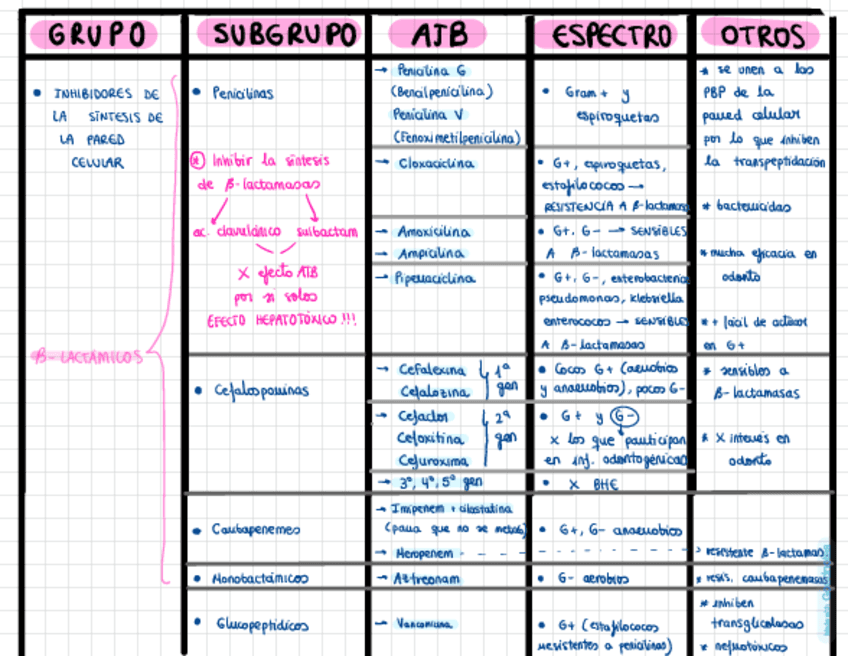 ATB-inhibidores-pared-cel.pdf