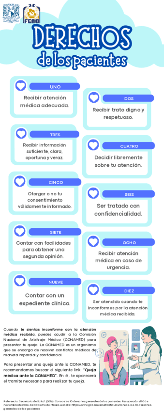 Derechos-de-los-Pacientes.pdf