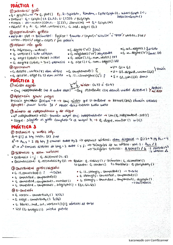 RESUMEN-MD-PRACTICAS-DE-LABORATORIO.pdf