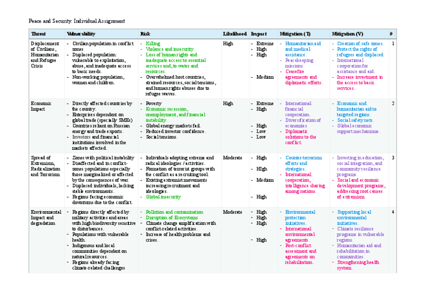 Individual-Assignment--Peace-and-Security.pdf